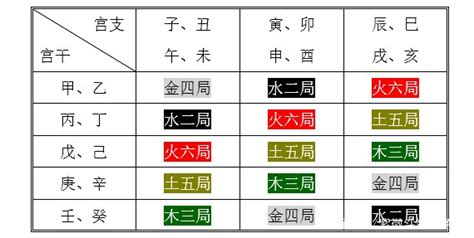 砂中金四局|紫微斗数五行局：金四局之砂中金